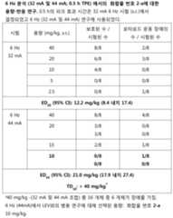 Figure 112016070154323-pct00102