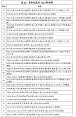 Figure G2007800513551D01841