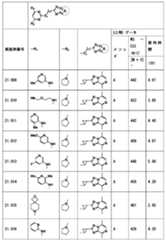 Figure JPOXMLDOC01-appb-T000291