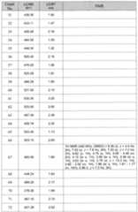 Figure imgf000274_0001