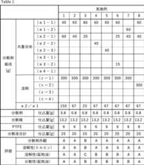 Figure 0007098075000001