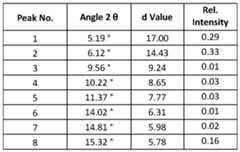Figure imgf000086_0002