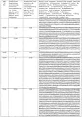 Figure imgf000458_0001