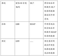 Figure BDA0004000113910000101