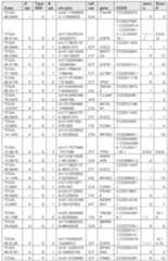 Figure imgf000118_0001