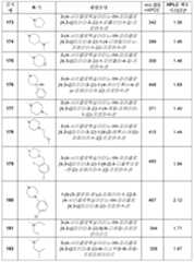 Figure 112011080000734-pct00176