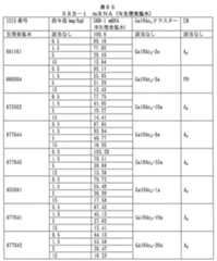 Figure 2023012548000796