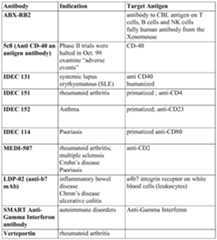 Figure imgf000165_0002