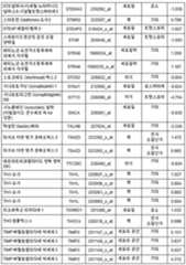 Figure 112018088977530-pat00037