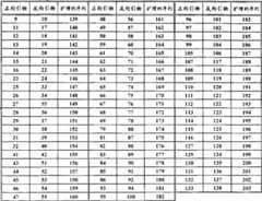 Figure G2007800157913D00301