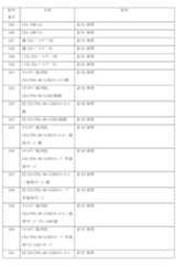 Figure 0007184938000033