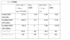 Figure 2023551058000031