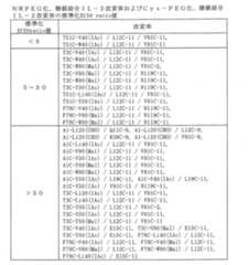 Figure JPOXMLDOC01-appb-T000235