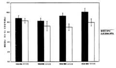 Figure 112002005513594-pct00001