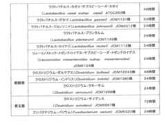 Figure JPOXMLDOC01-appb-I000005