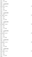 Figure IDA0002976854360001451