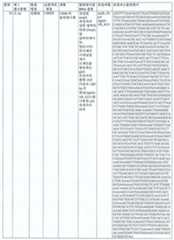 Figure 112020137177754-pat00038