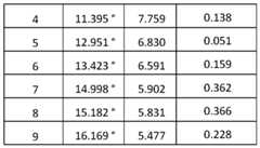 Figure imgf000057_0003