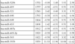 Figure US08216784-20120710-C00037