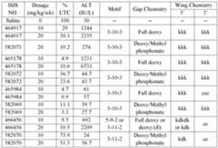 Figure imgf000299_0001