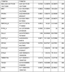 Figure imgf000136_0002