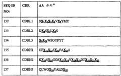 Figure 2006800240371A00800221