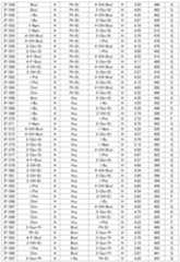 Figure JPOXMLDOC01-appb-T000076