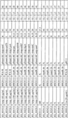 Figure BPA00001563191502051