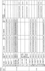 Figure BPA0000291811450001681