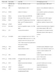 Figure imgf000051_0001