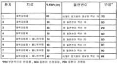 Figure 112007067958376-PCT00013