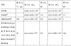 Figure BPA00001205308800291