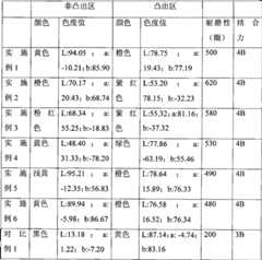 Figure G2008101418989D00111