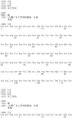 Figure IDA0001956248440000381