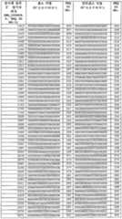 Figure 112013096810811-pct00021