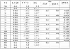 Figure BDA0001626603800000371