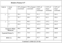 Figure imgf000144_0001