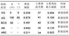 Figure BDA0000047640800000081