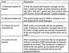 Figure imgf000153_0001