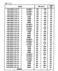 Figure TWI614242BD00295