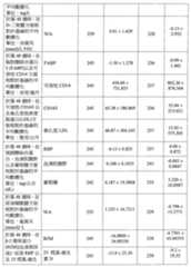 Figure 107122227-A0202-12-0079-63