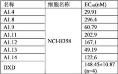 Figure PCTCN2022073822-appb-000684