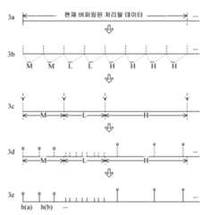 Figure 112015076780109-pct00003