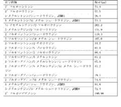 Figure 2022122923000651