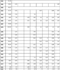 Figure BDA00001872291700541