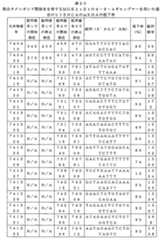 Figure 0007646616000104