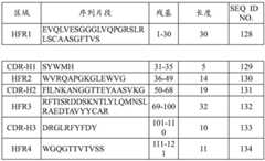 Figure BDA0003652151060000382