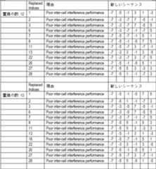 Figure 0007556860000020