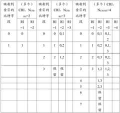 Figure BDA0002633824780000301