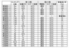 Figure 0007053991000002